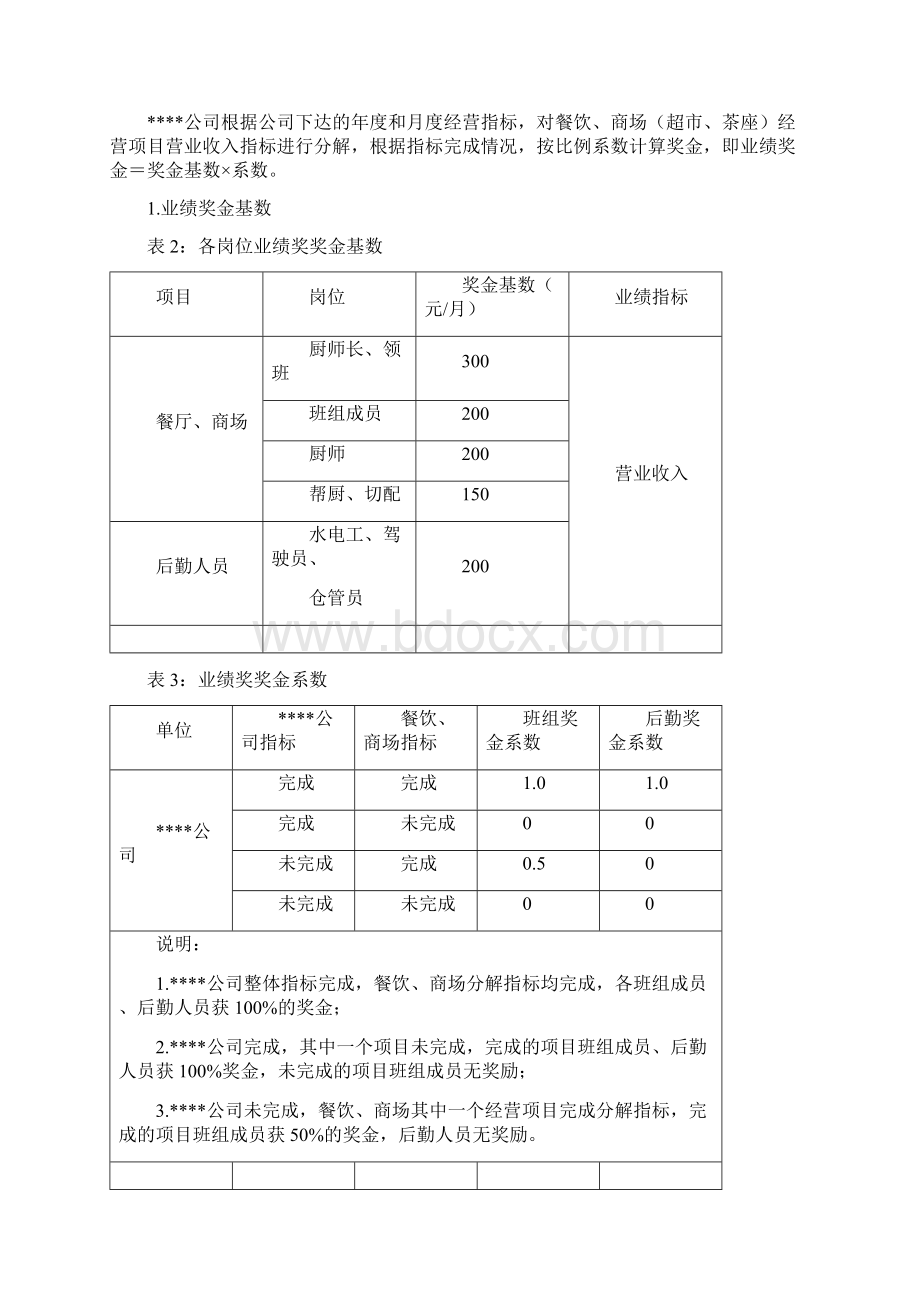 员工经营业绩激励方案.docx_第2页