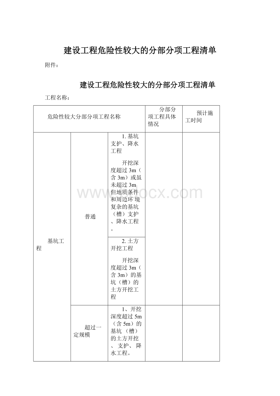 建设工程危险性较大的分部分项工程清单.docx_第1页