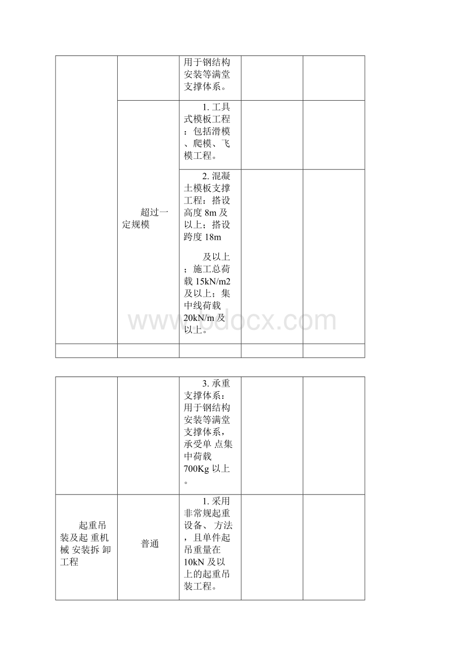 建设工程危险性较大的分部分项工程清单Word下载.docx_第3页