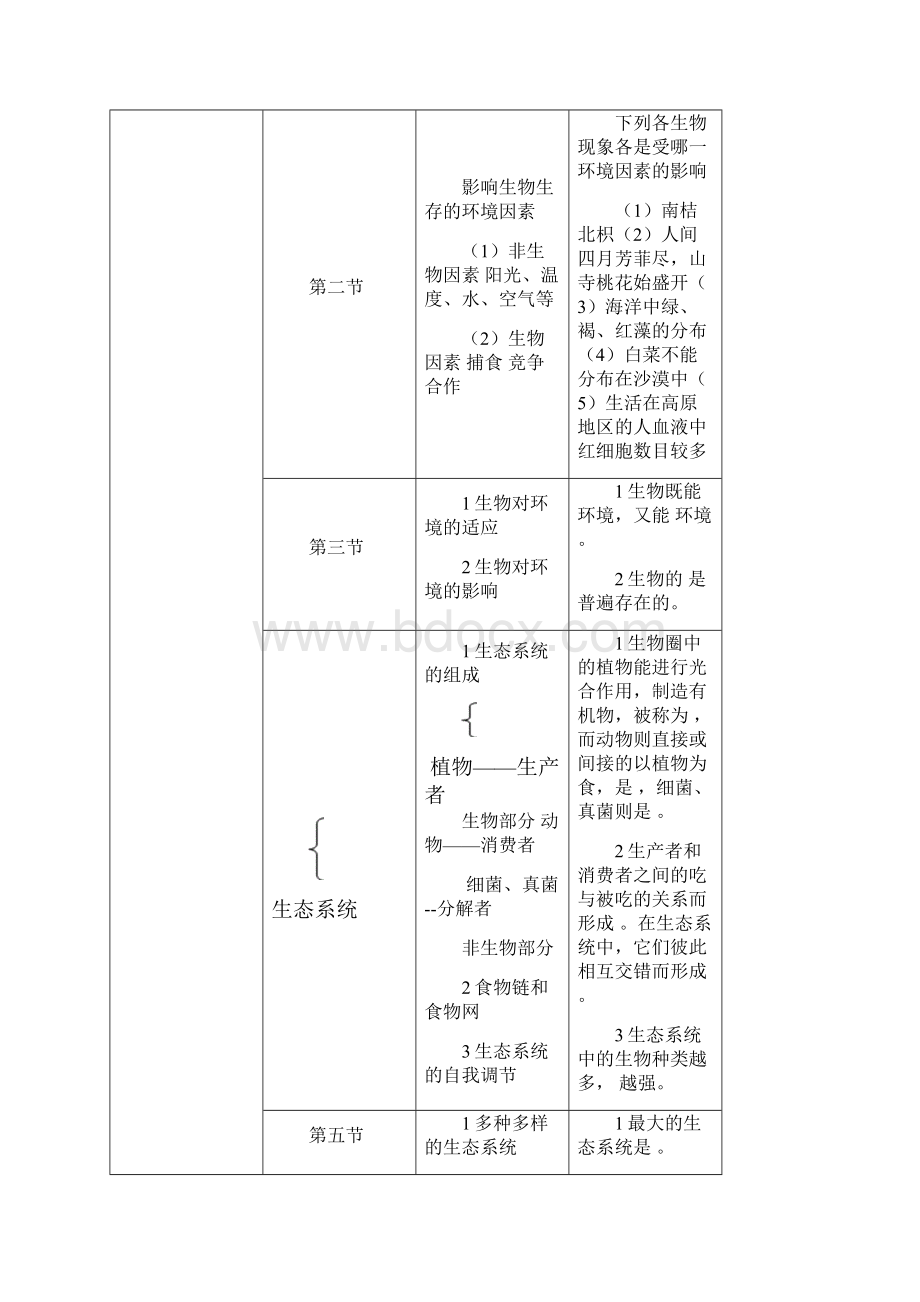 七年级上册政史地生复习资料超全人教版.docx_第2页