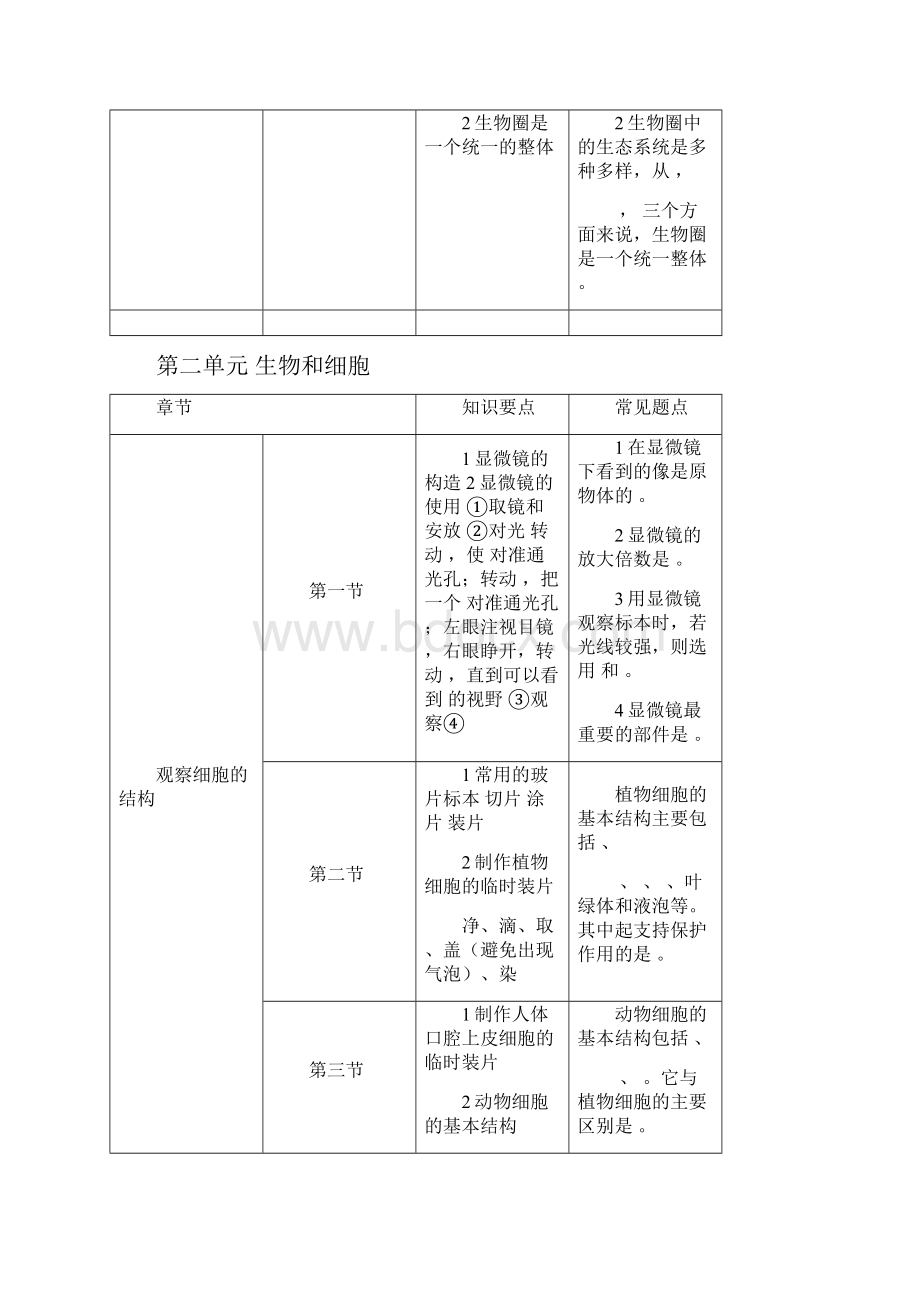 七年级上册政史地生复习资料超全人教版.docx_第3页