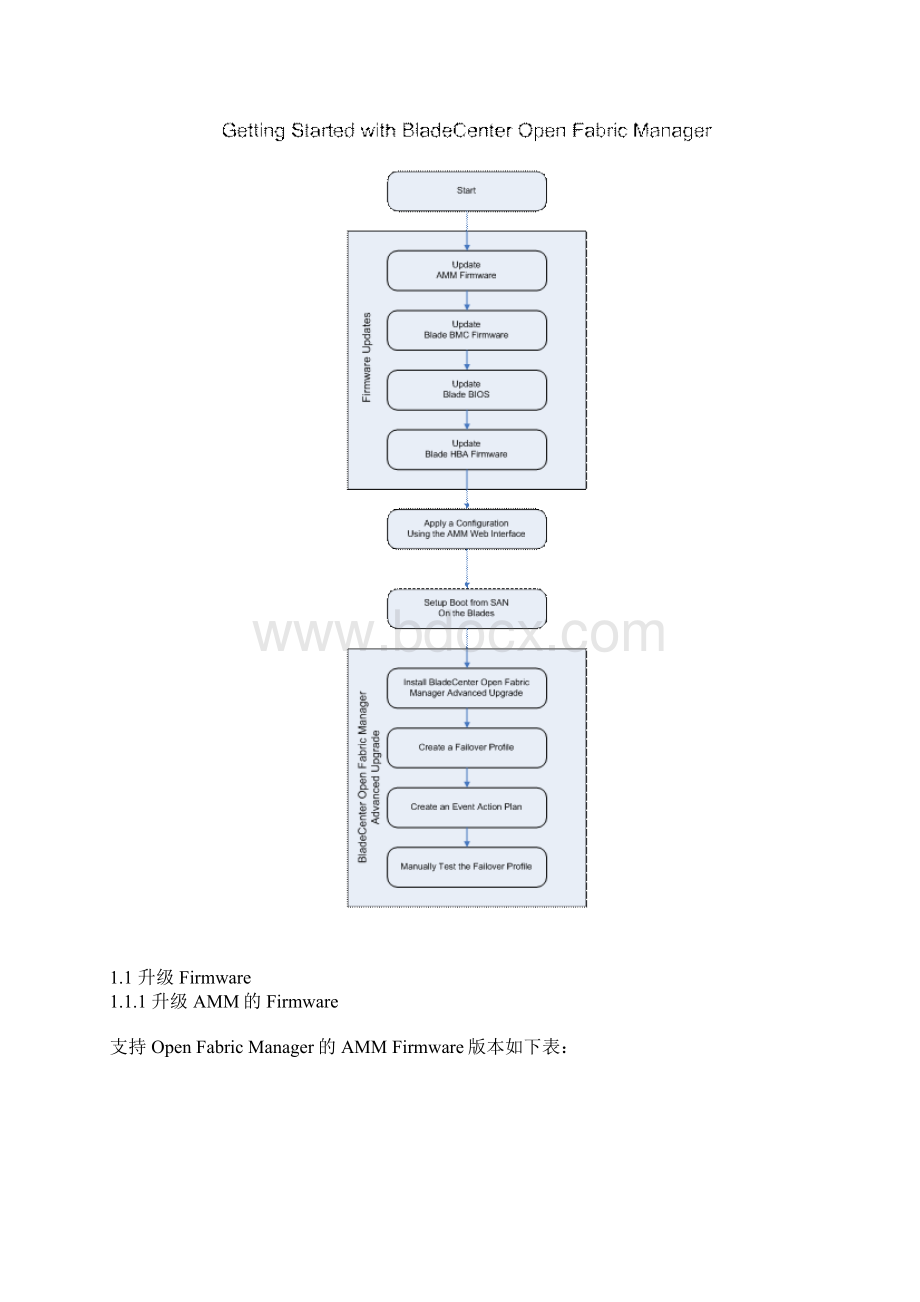 安装和配置IBM刀片服务器BladeCenter Open Fabric Manager.docx_第2页