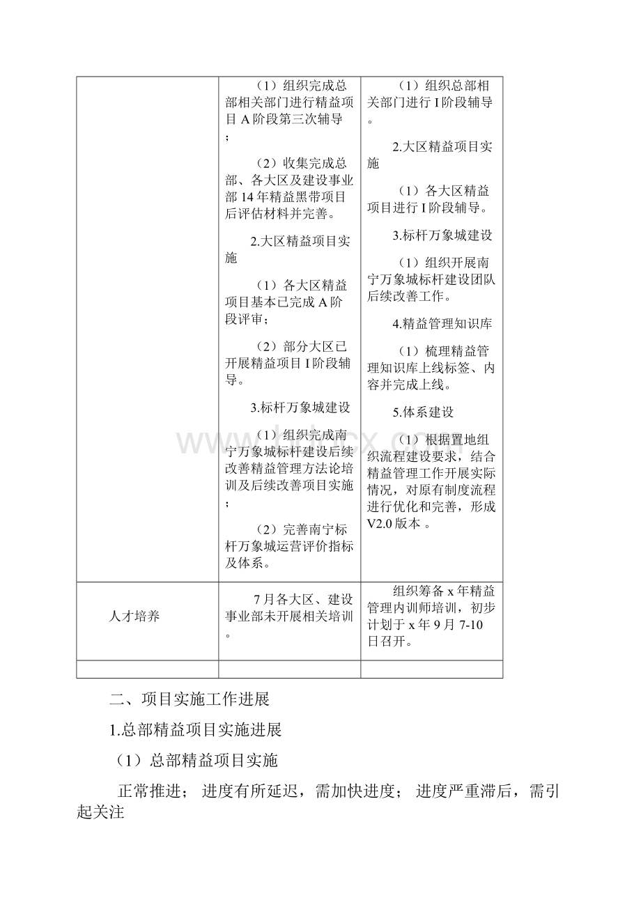 精益管理办公室管理报告.docx_第2页