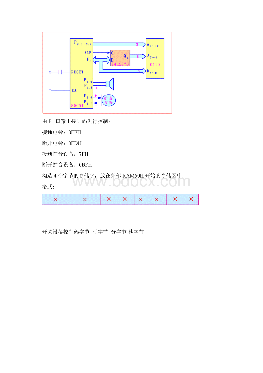 第10章单片机应用及开发技术.docx_第2页