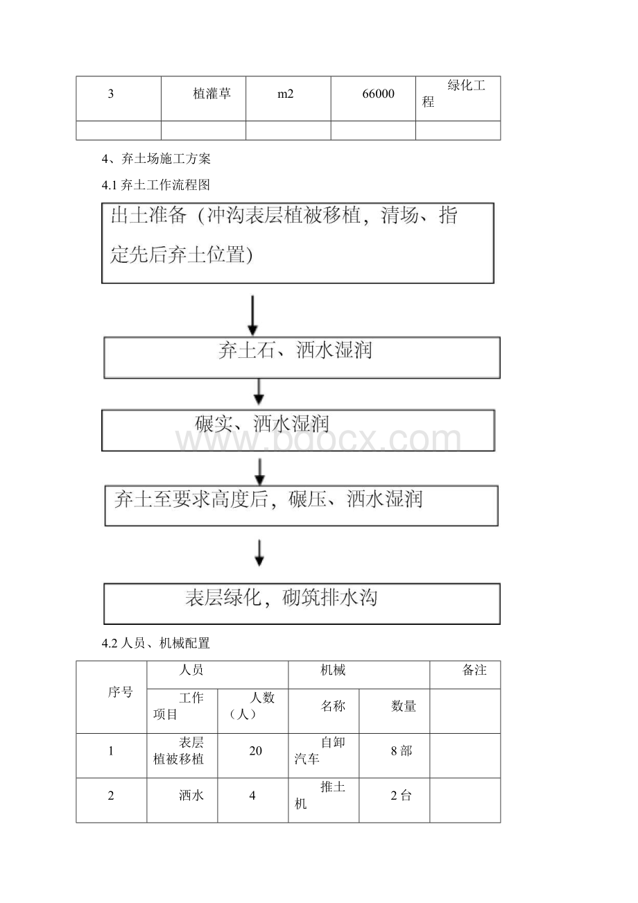 弃土场方案定弃土场文档格式.docx_第3页