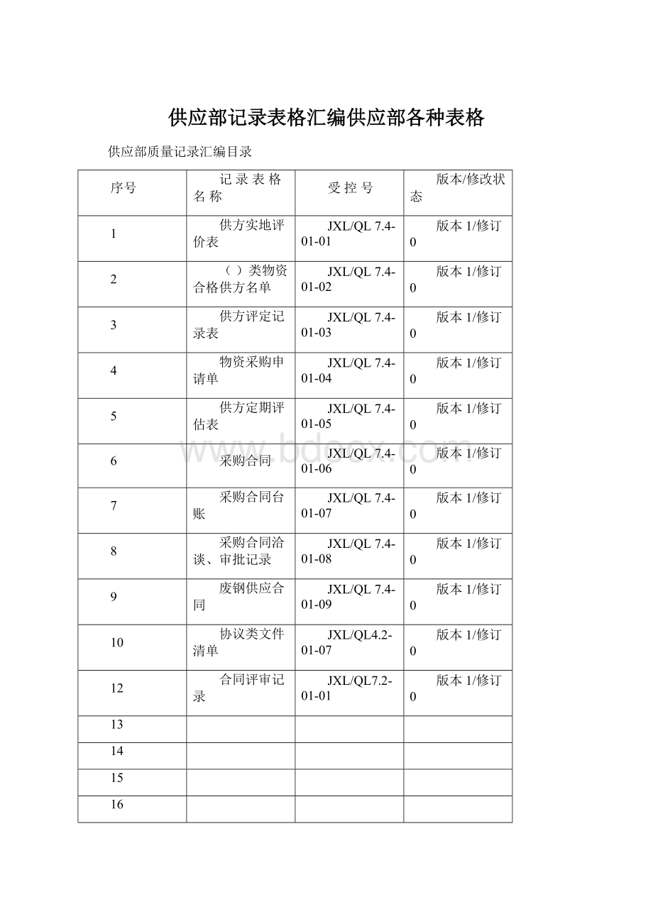 供应部记录表格汇编供应部各种表格Word文件下载.docx