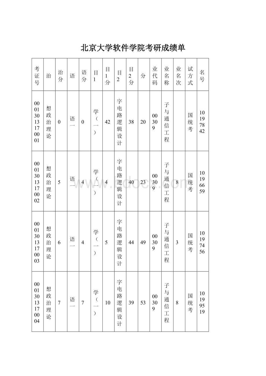 北京大学软件学院考研成绩单.docx