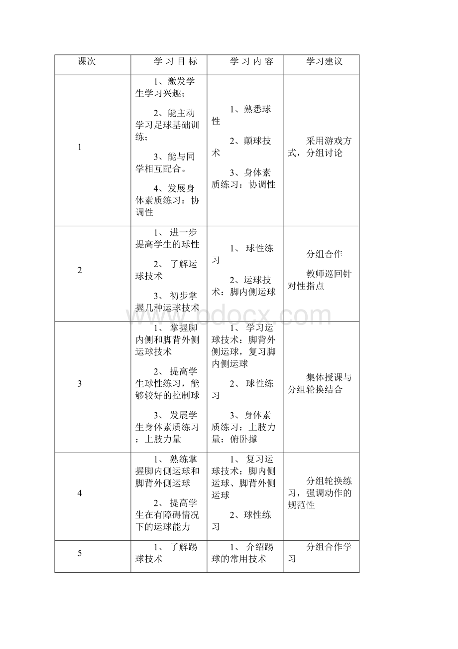 水平五足球模块教学计划.docx_第2页