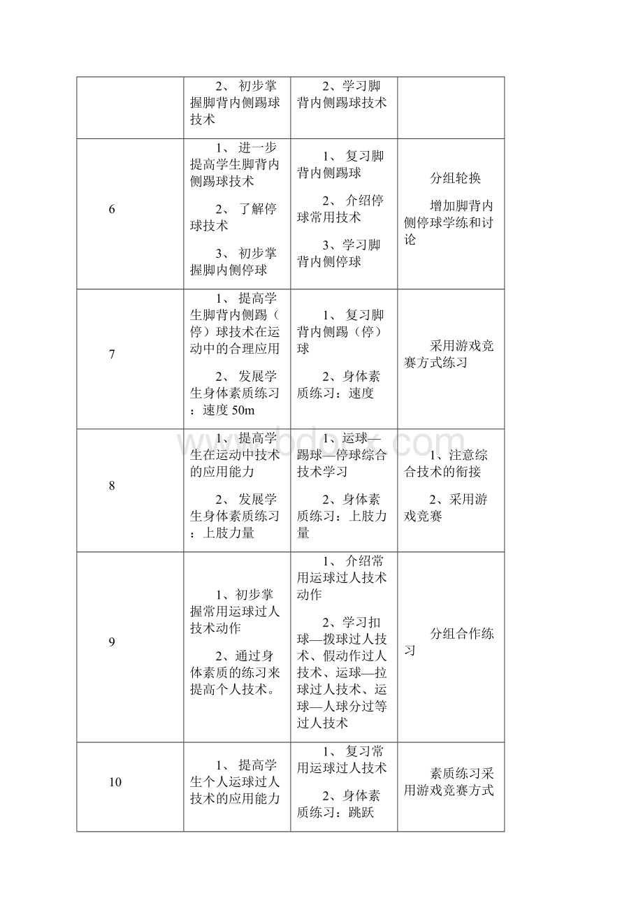 水平五足球模块教学计划.docx_第3页