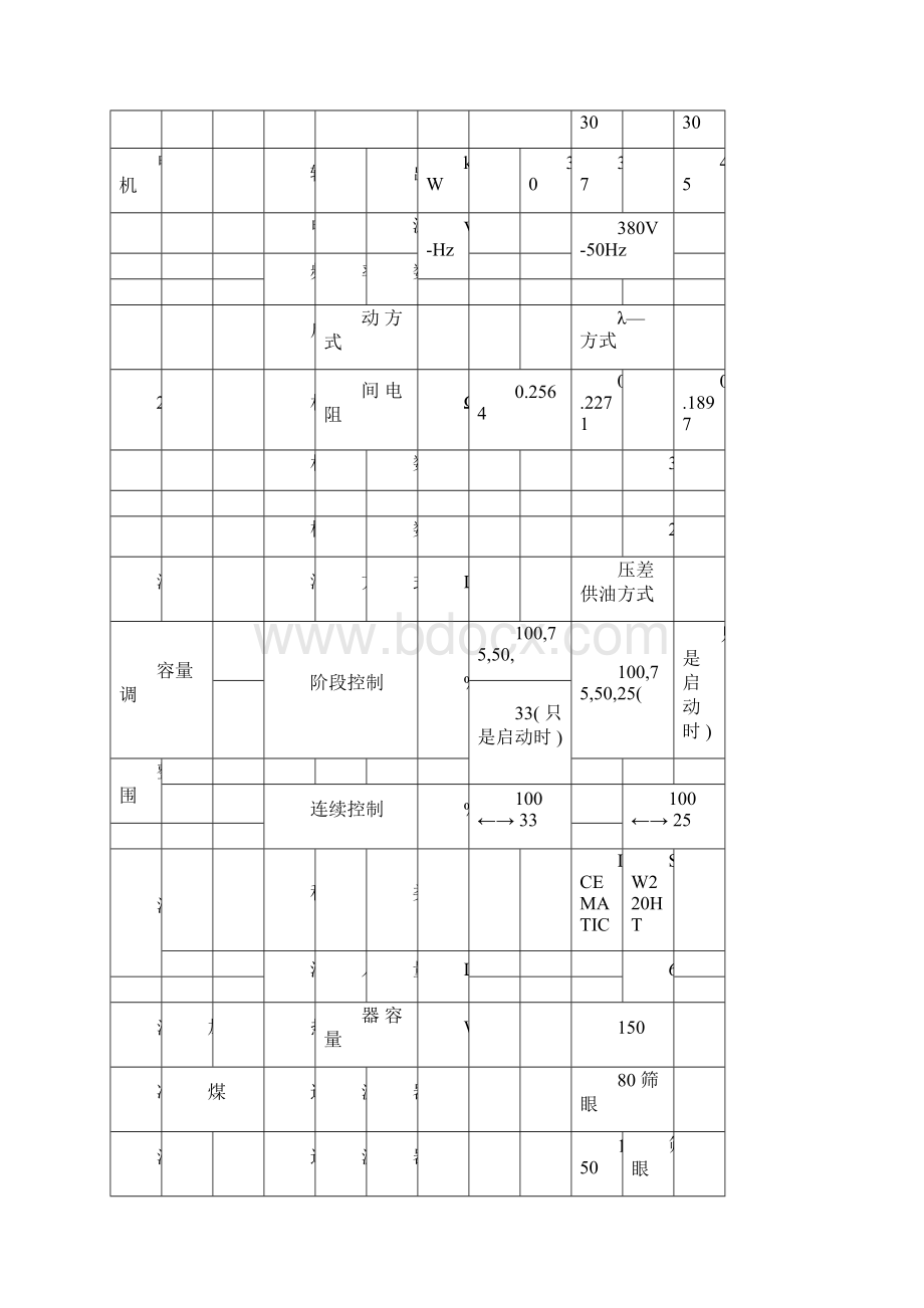 螺杆压缩机培训资料全docWord文档格式.docx_第3页