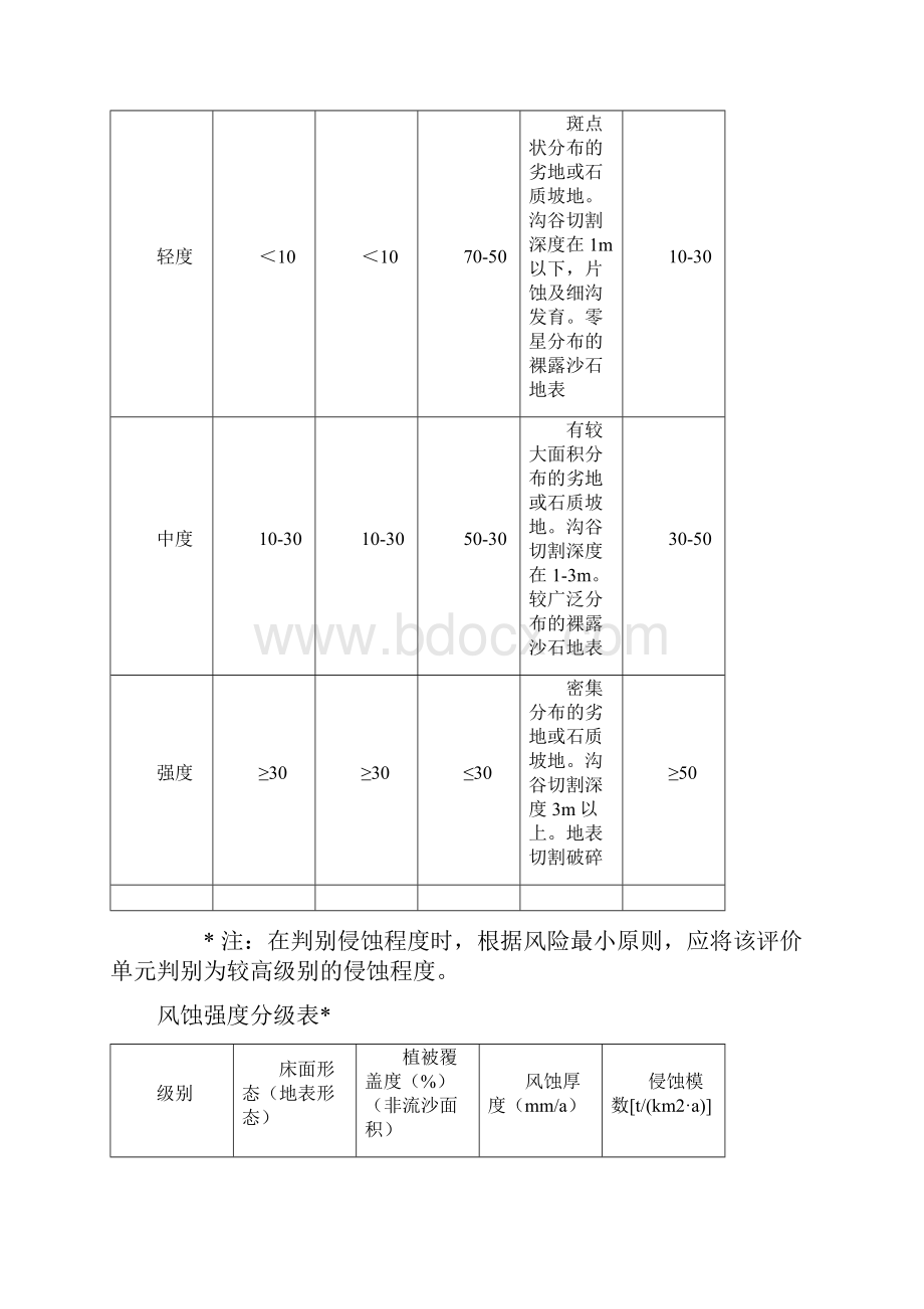 水土保持各种分级标准表及指标Word文件下载.docx_第2页