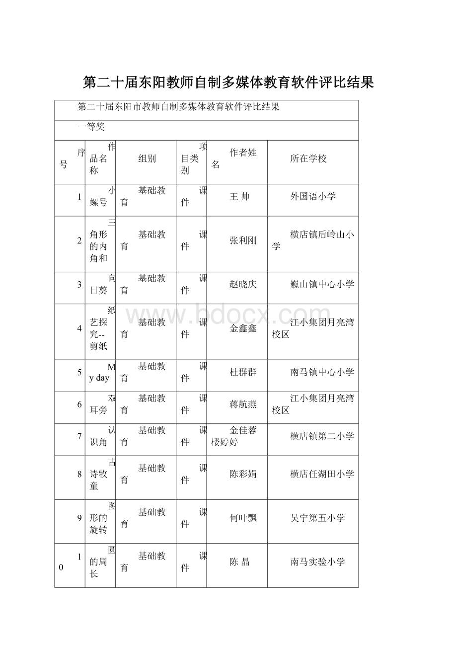 第二十届东阳教师自制多媒体教育软件评比结果Word格式文档下载.docx