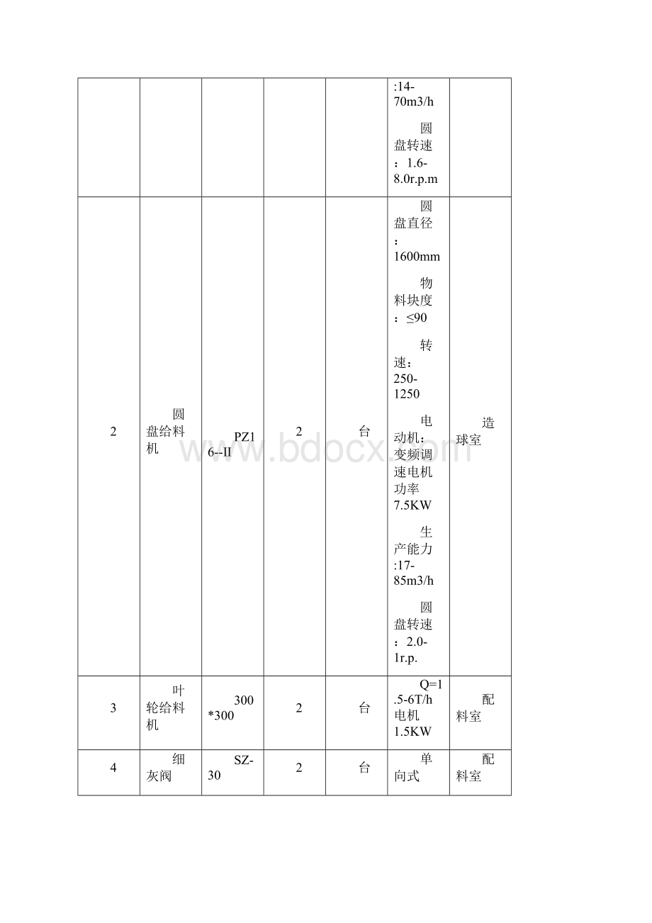 设备计划一.docx_第2页