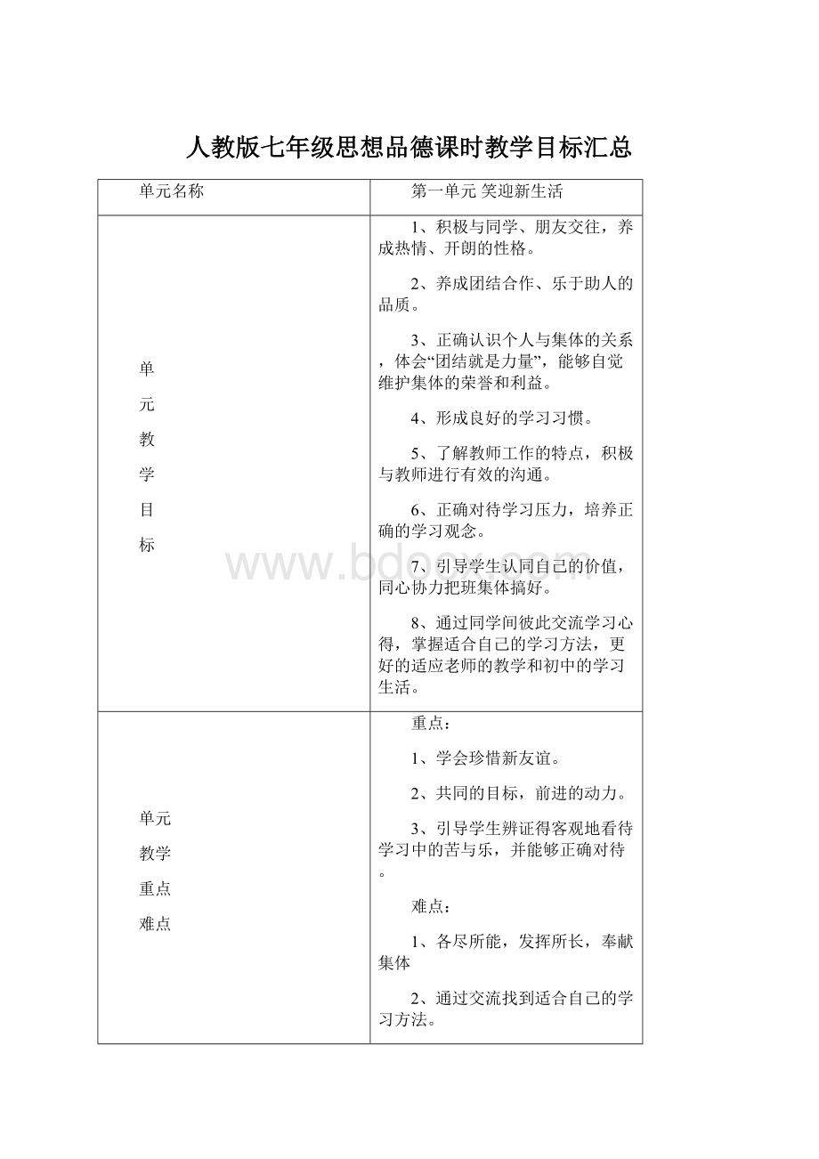 人教版七年级思想品德课时教学目标汇总Word格式文档下载.docx