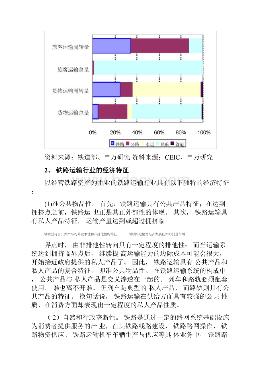 铁路行业研究框架分析Word下载.docx_第3页