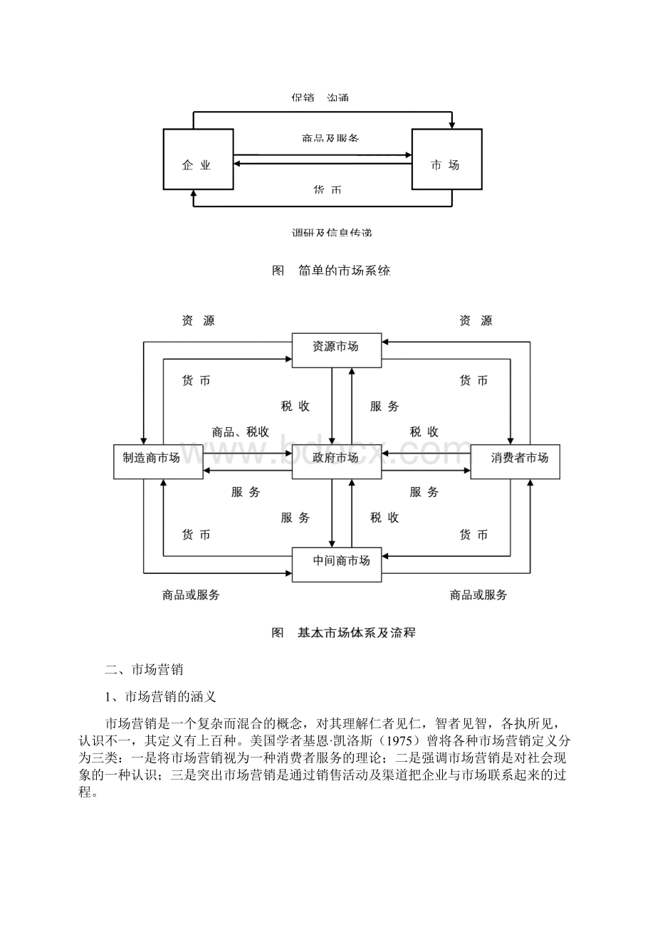 第一节市场营销导论.docx_第2页