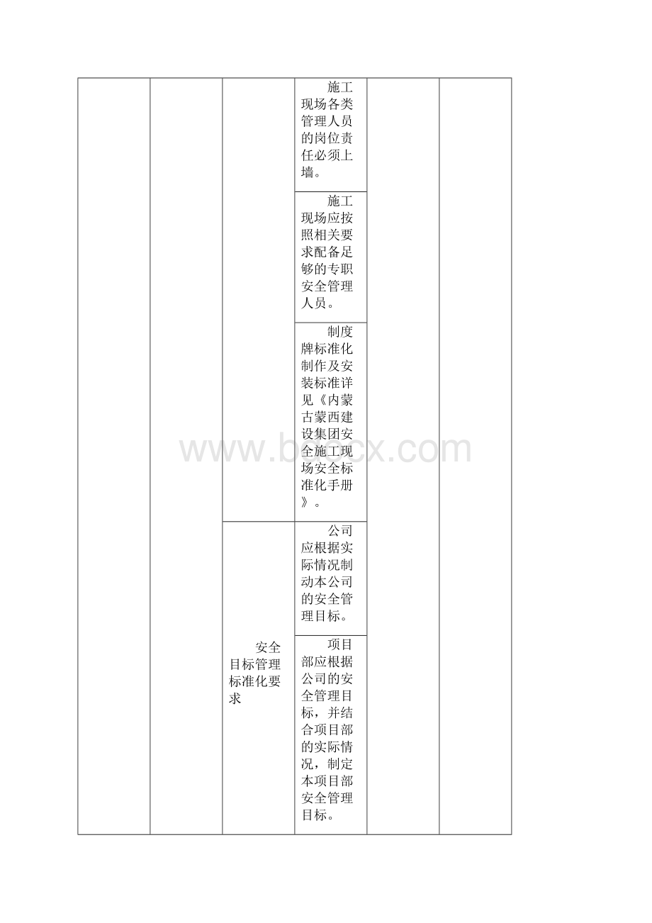 安全标准化考核表.docx_第2页