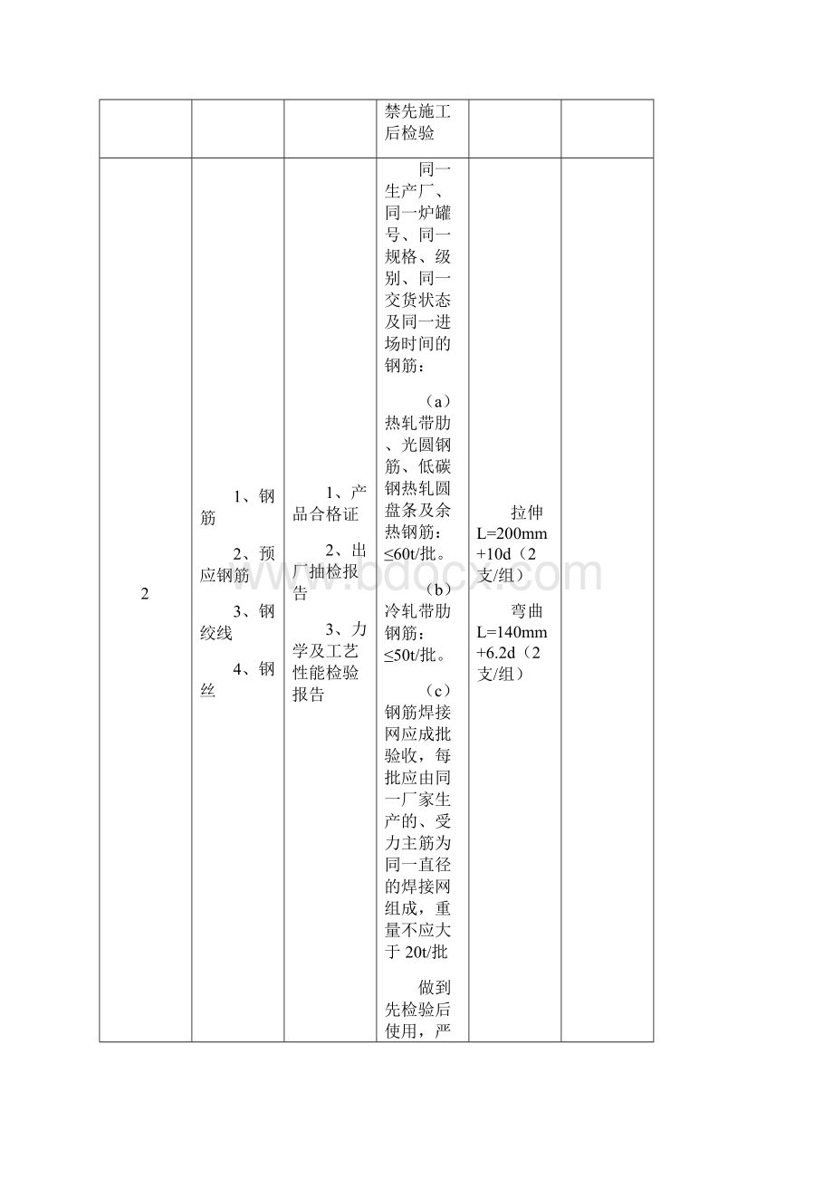 建筑工程材料取样送检要求.docx_第2页