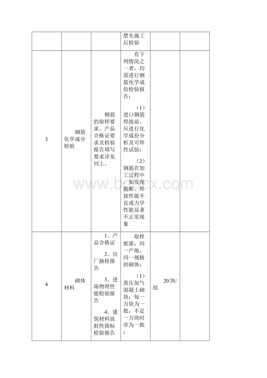 建筑工程材料取样送检要求.docx_第3页