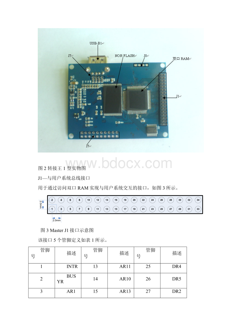 USBHost总线解决设计方案文档格式.docx_第3页