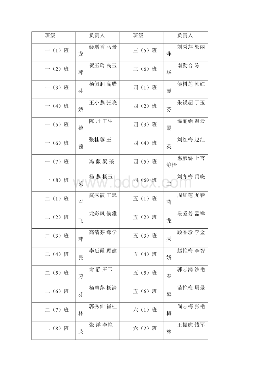 盐池五小红领巾相约中国梦健康快乐伴我行建队65周年活动资料Word文档下载推荐.docx_第2页