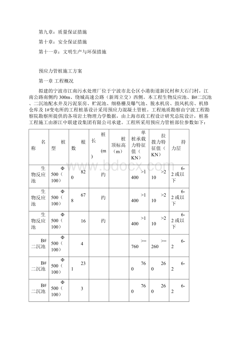 PC管桩专项施工方案.docx_第2页