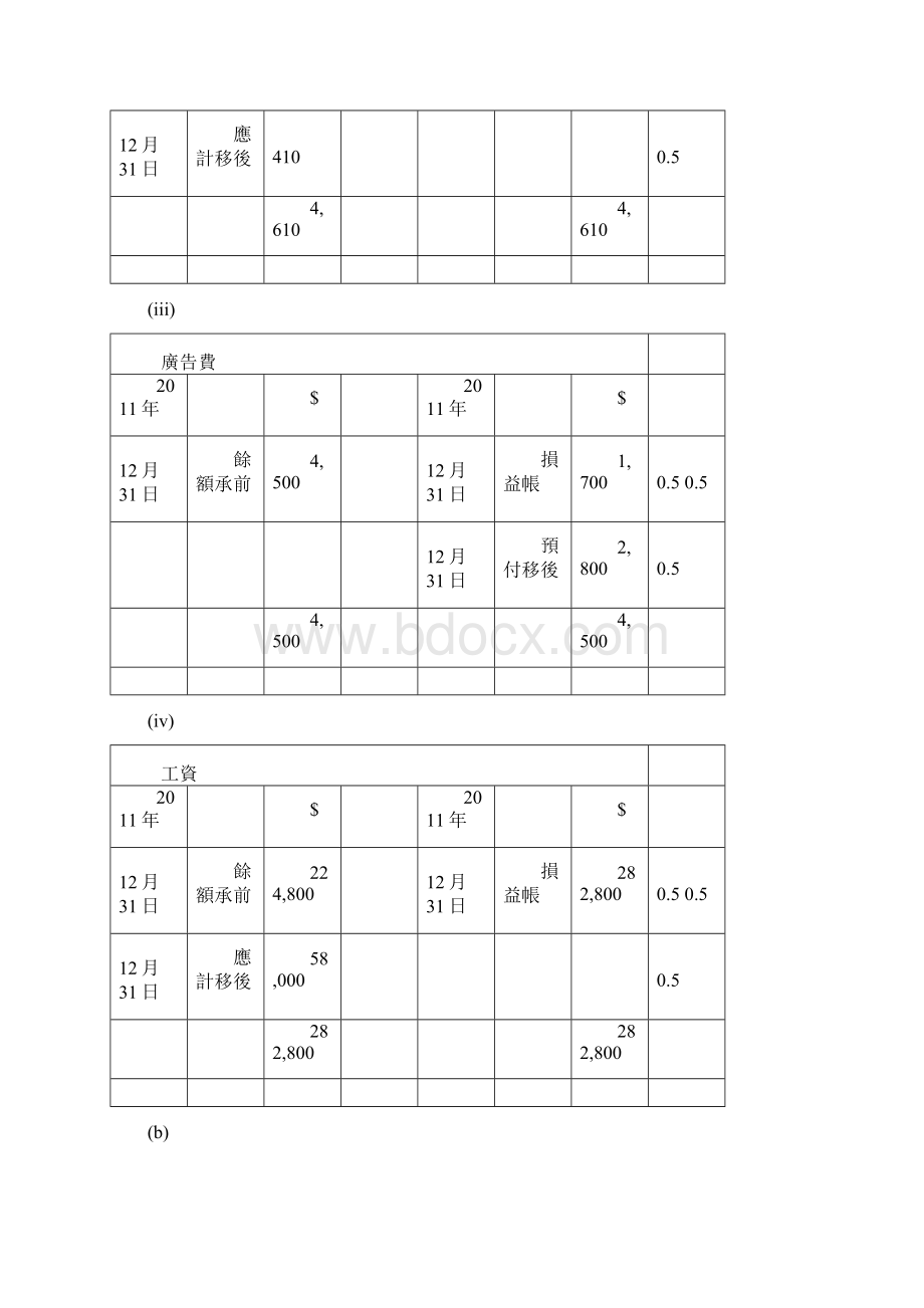 第3章非流动资产折旧.docx_第3页