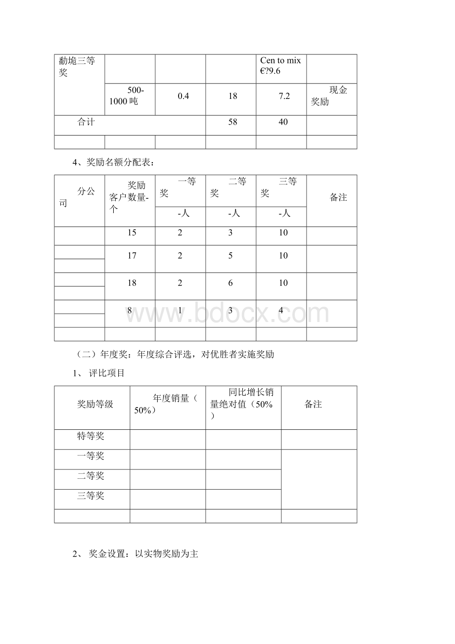 最新经销商代理商激励政策的一些方案待完善资料.docx_第3页