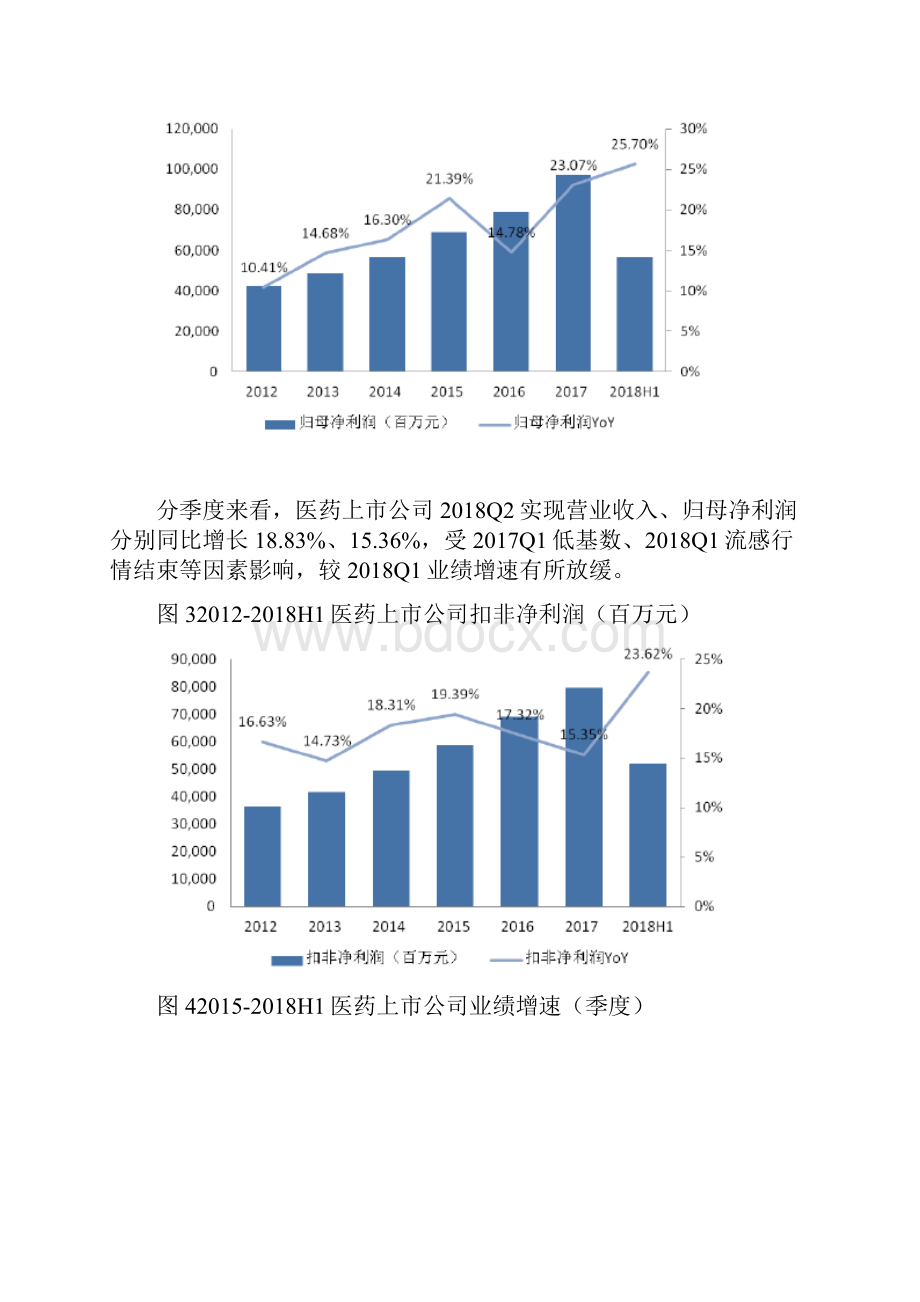 中国医药行业分析报告.docx_第2页