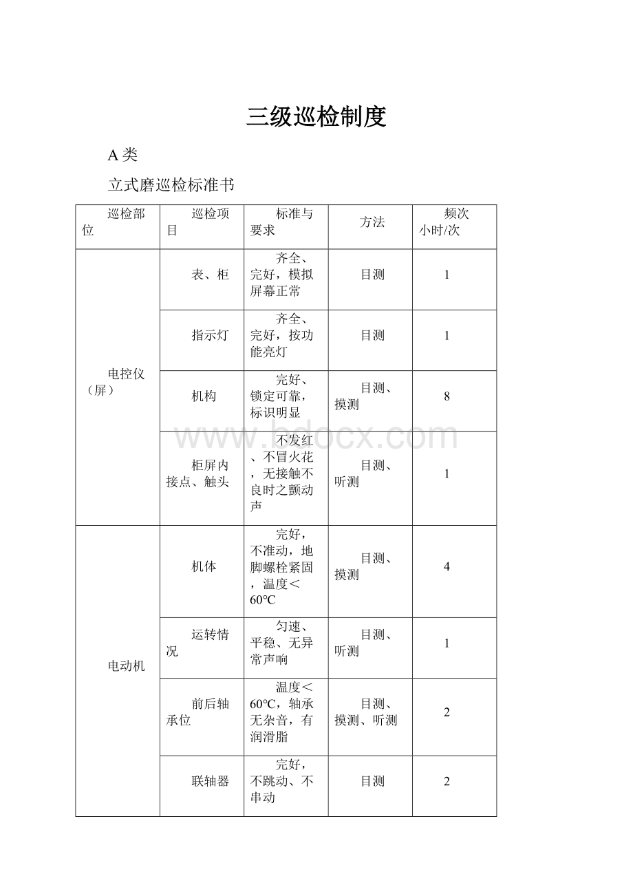 三级巡检制度.docx_第1页