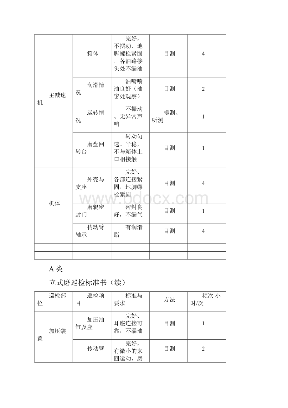 三级巡检制度.docx_第2页