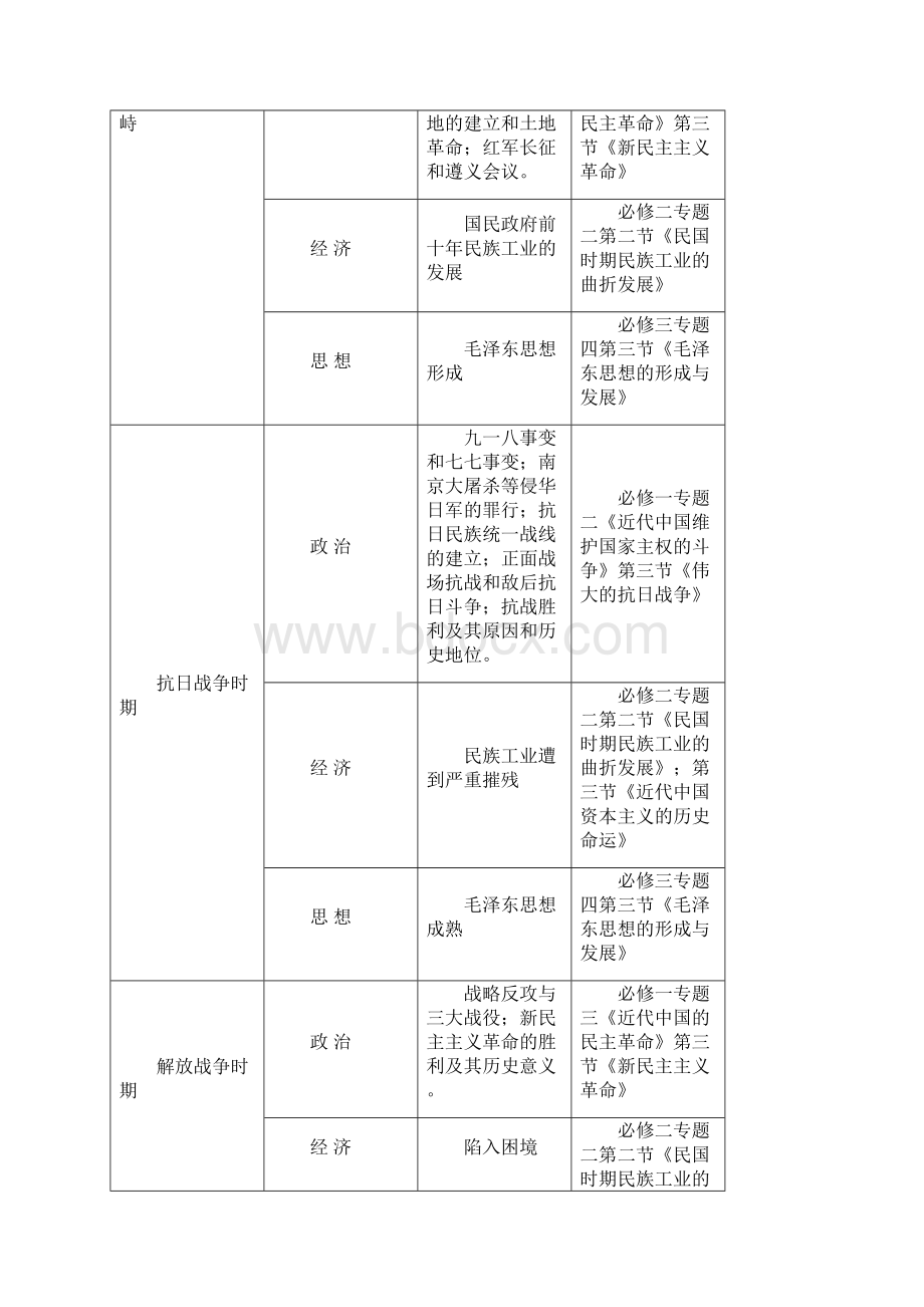 江苏省赣榆县海头高级中学届高三历史二轮复习学案南京国民政府统治时期.docx_第2页