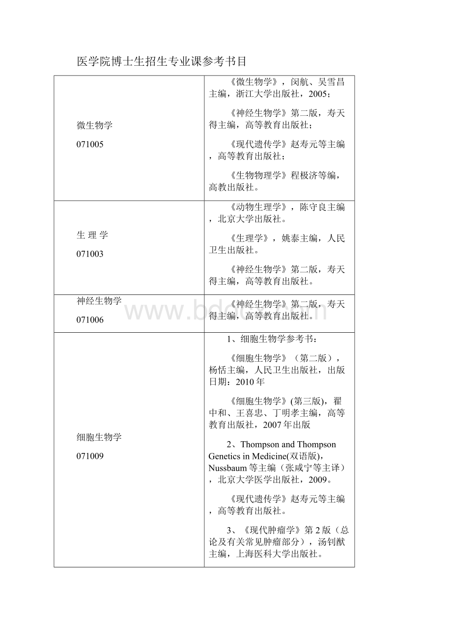 医学院博士生招生专业基础课参考书目.docx_第2页