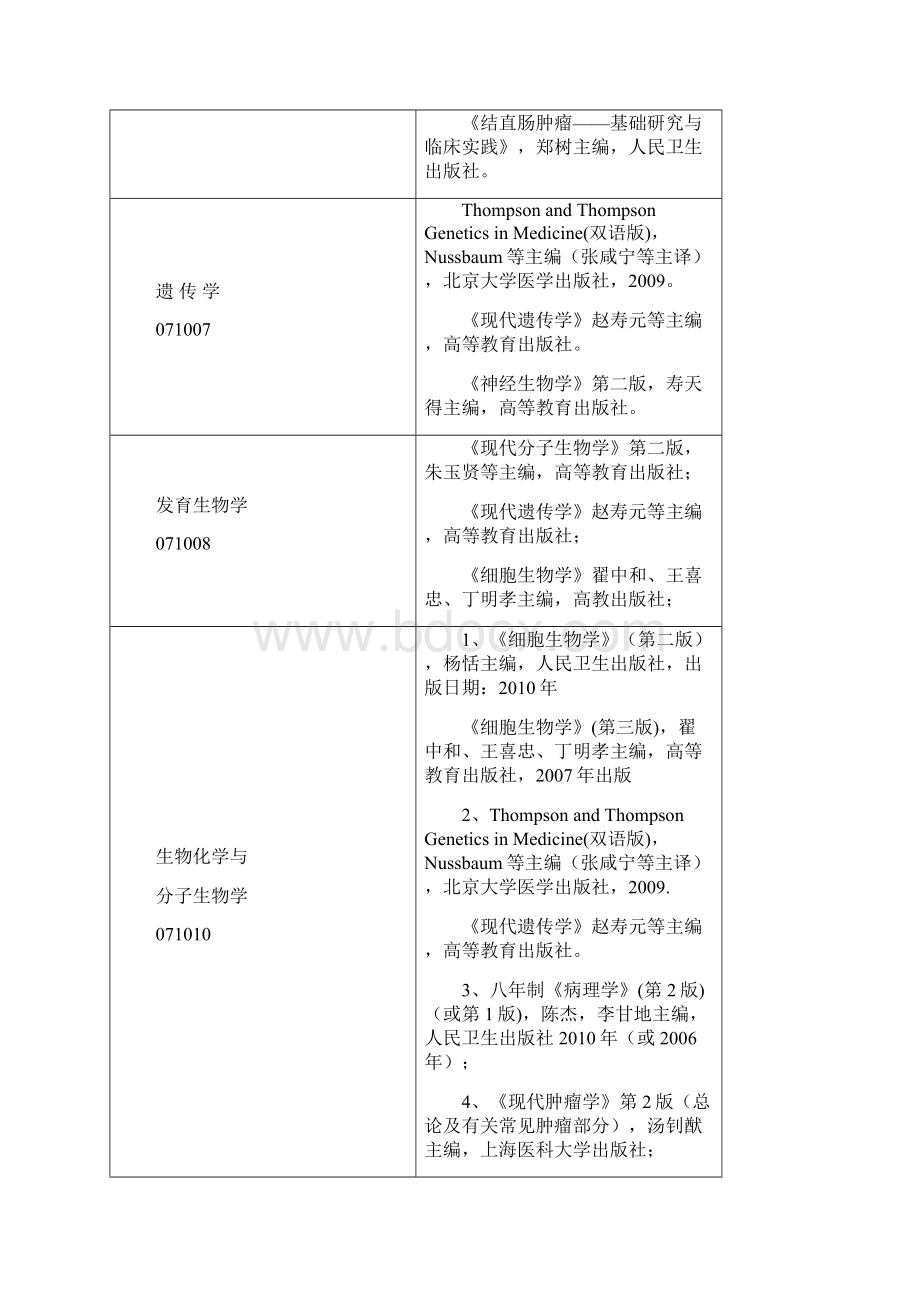 医学院博士生招生专业基础课参考书目.docx_第3页