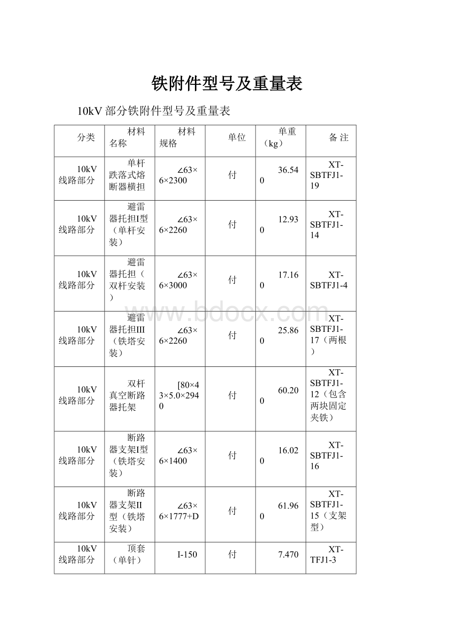 铁附件型号及重量表.docx