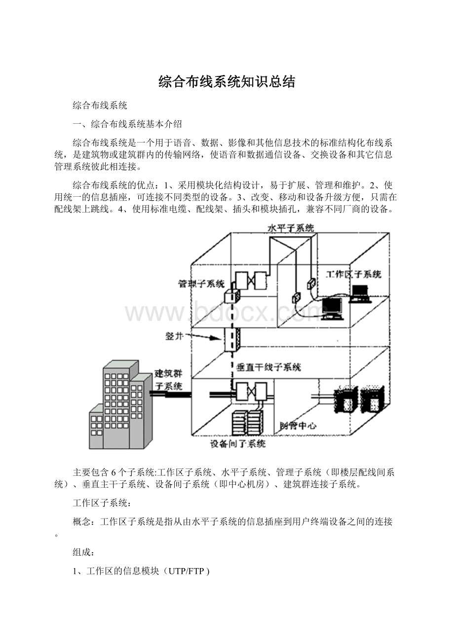 综合布线系统知识总结.docx