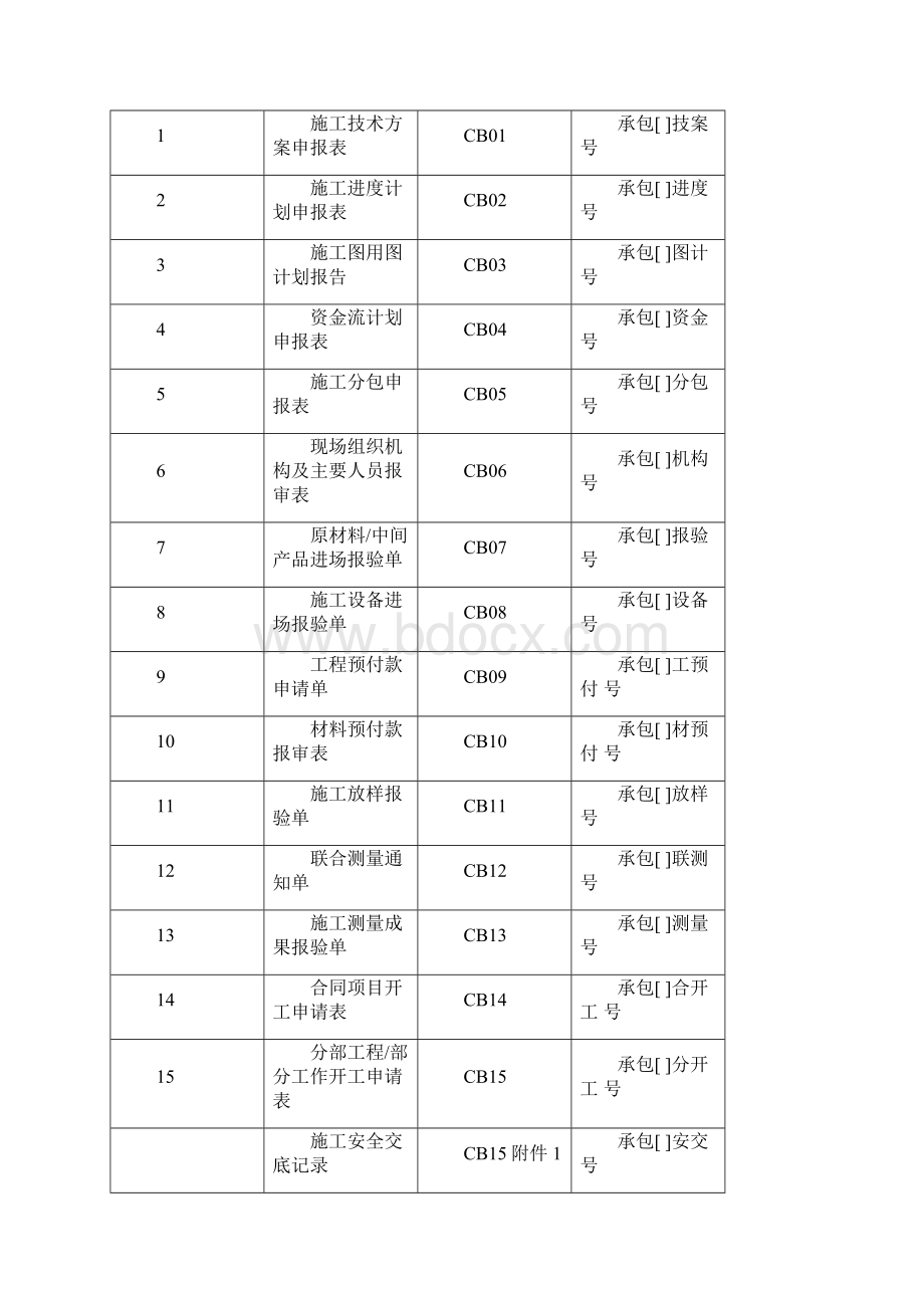 水利工程监理规范表格宏禹2.docx_第3页