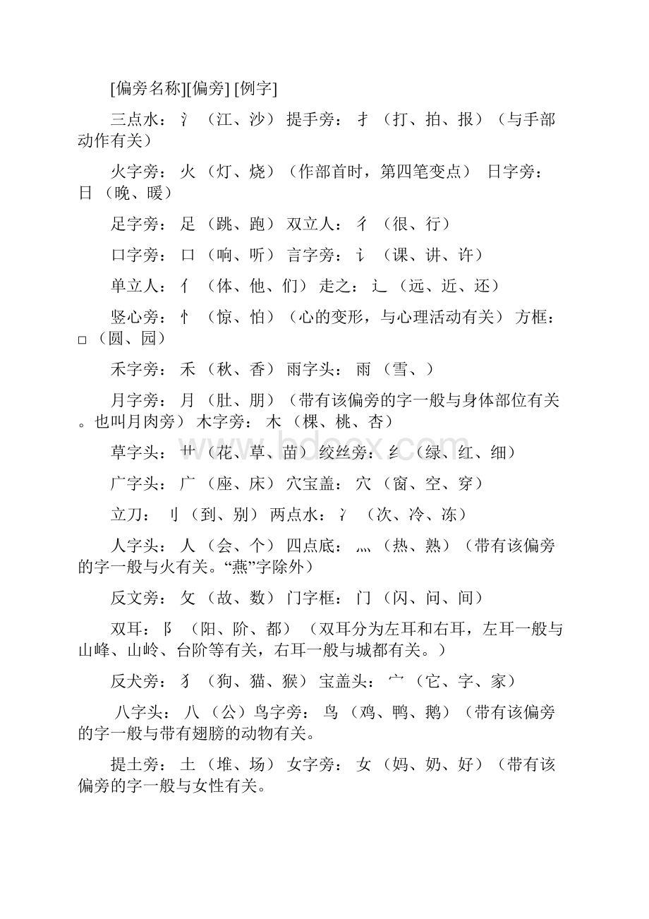 部编人教版小学一年级语文上册全册知识点期中期末复习资料.docx_第3页