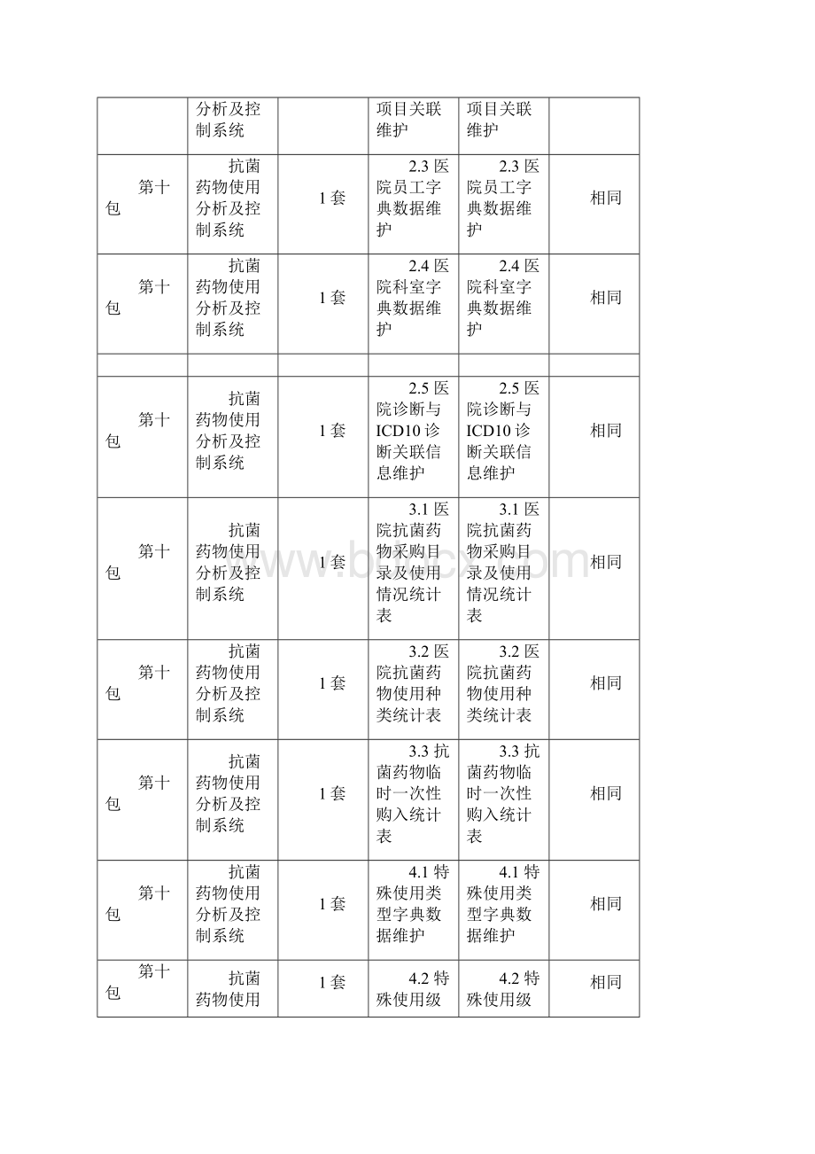 产品偏差表Word文档下载推荐.docx_第3页