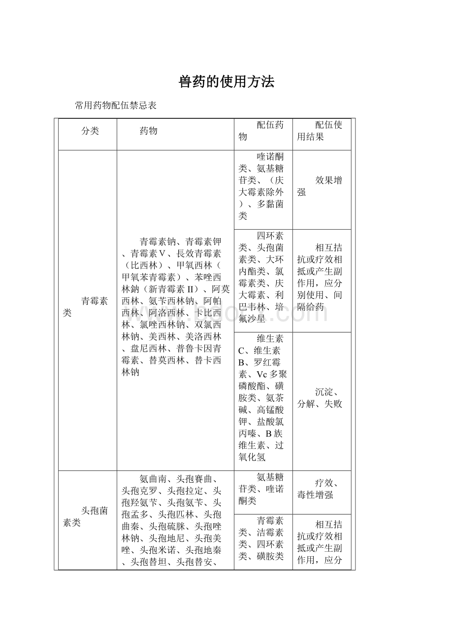 兽药的使用方法Word格式.docx