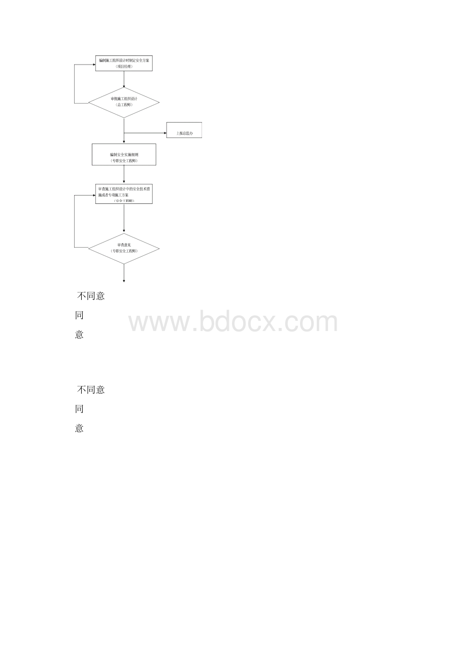 完整word版危险性较大的工程专项实施方案Word文档下载推荐.docx_第2页