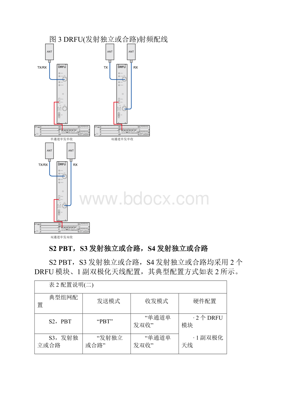 DRFU射频连接方式文档格式.docx_第3页