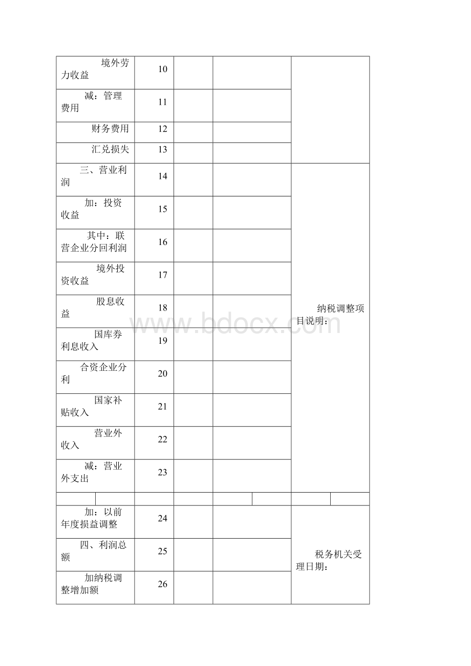 所得税申报表附表及填列说明.docx_第2页