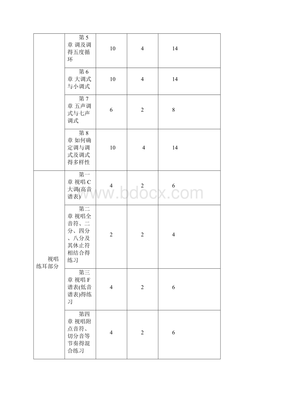 乐理视唱练耳教学大纲修正版.docx_第2页