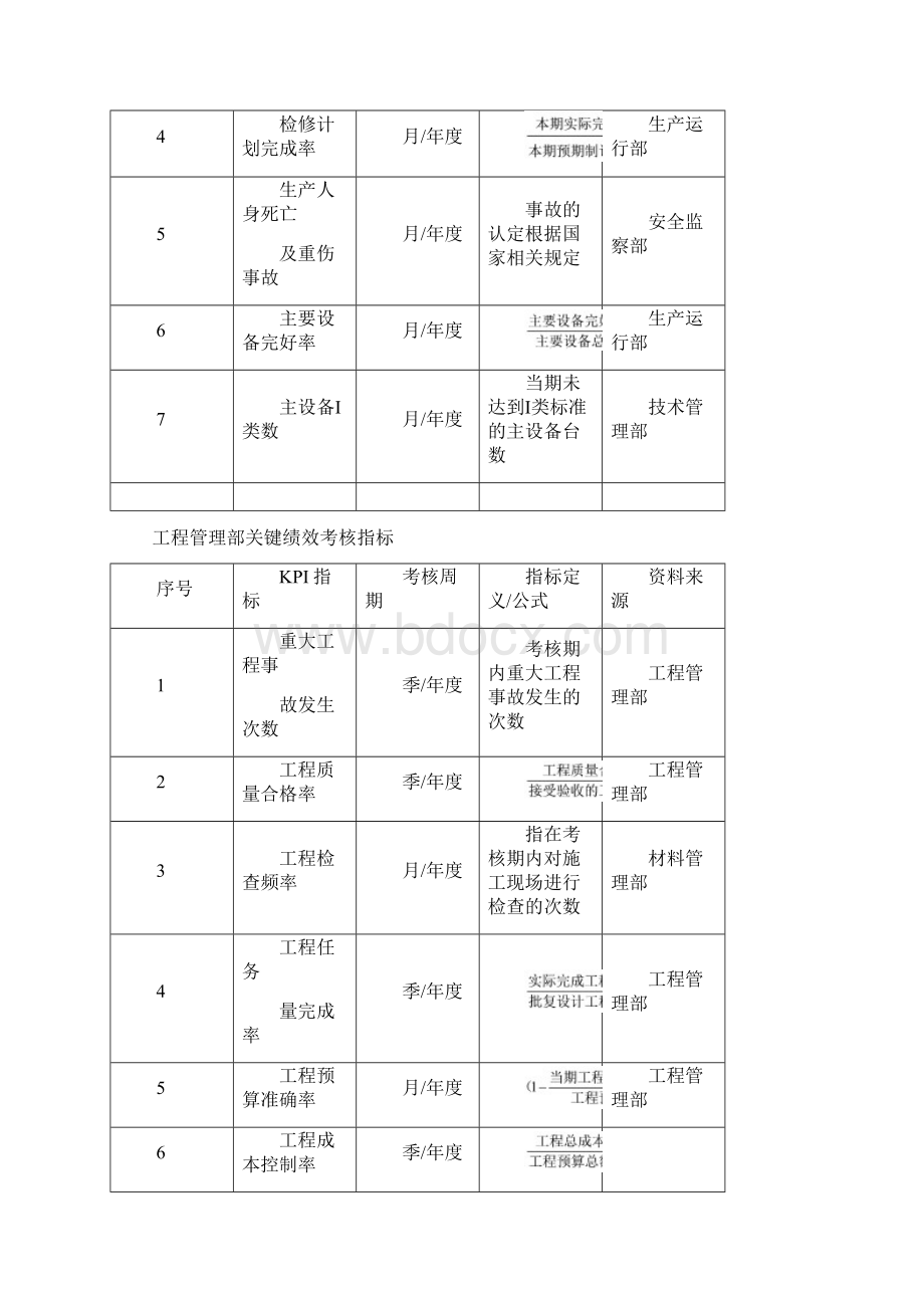 新版电力行业绩效考核文档格式.docx_第2页