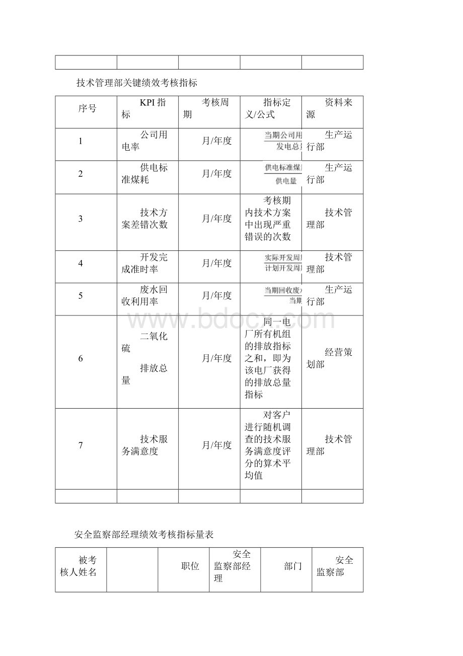 新版电力行业绩效考核文档格式.docx_第3页