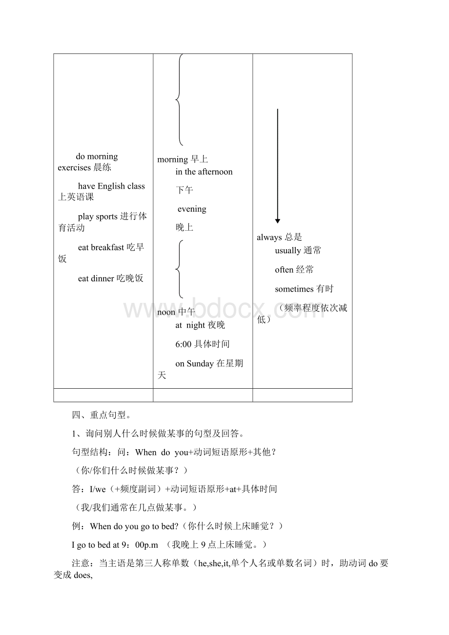 pep小学五年级英语下册知识点整理.docx_第2页