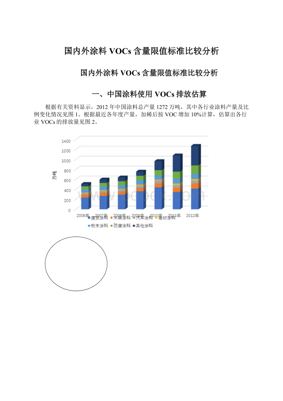 国内外涂料VOCs含量限值标准比较分析.docx_第1页