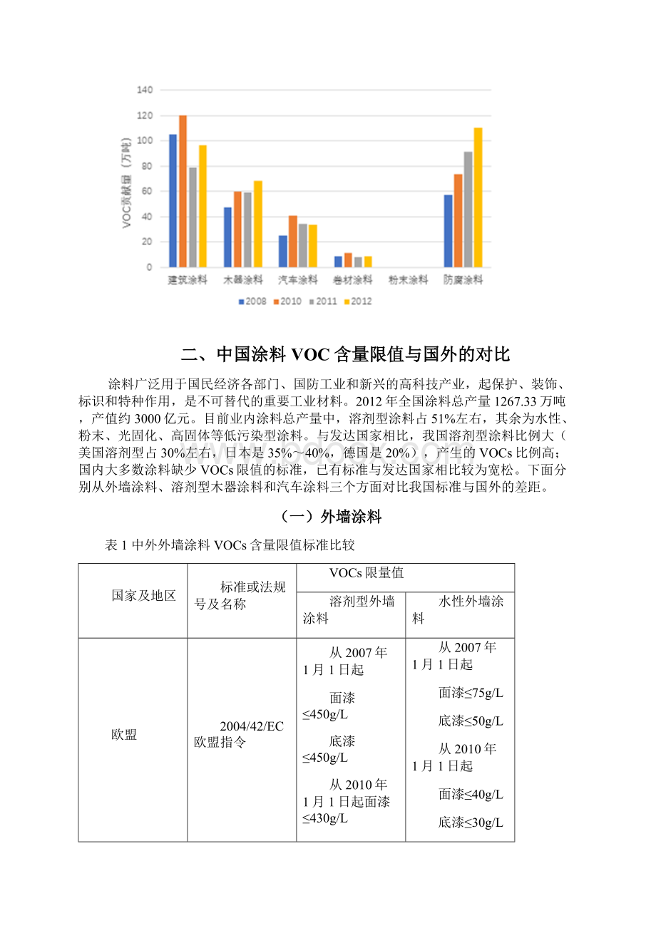 国内外涂料VOCs含量限值标准比较分析.docx_第2页