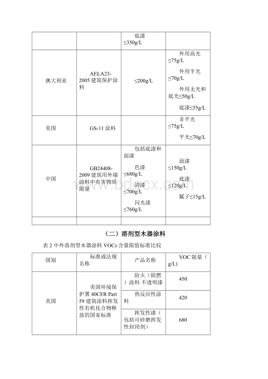 国内外涂料VOCs含量限值标准比较分析.docx_第3页